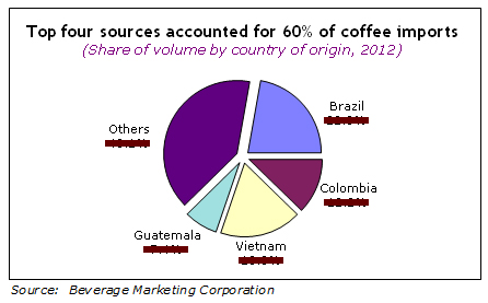 coffeeusgr.jpg
