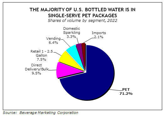 https://www.beveragemarketing.com/images/2023BWPR2.jpg