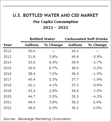 https://www.beveragemarketing.com/images/2023BWPR3.jpg